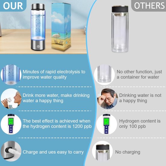 AquaCharge Pro – Verander Gewoon Water in Gezond, Gezuiverd Waterstofwater