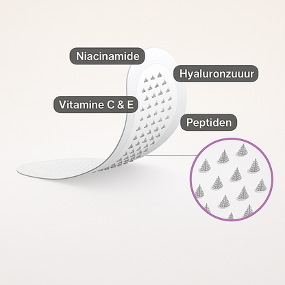 Hyaluronzuur microneedle oogpatches - Verjong, hydrateer & verzorg je ogen!