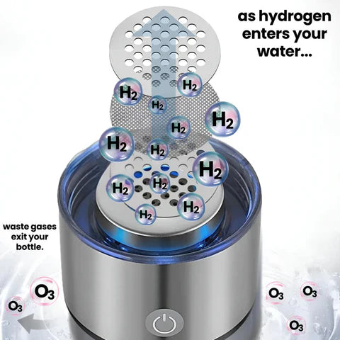 AquaCharge Pro – Verander Gewoon Water in Gezond, Gezuiverd Waterstofwater