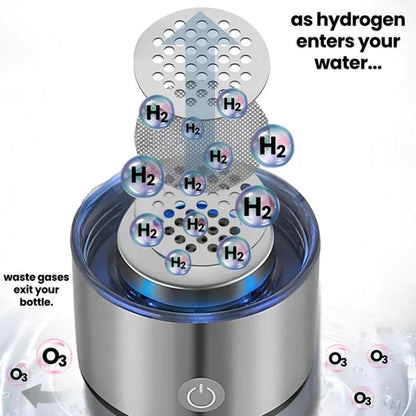 AquaCharge Pro – Verander Gewoon Water in Gezond, Gezuiverd Waterstofwater