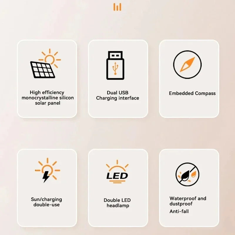 SolarCharge Ultra – Zonne-energie Powerbank