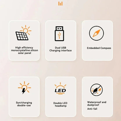 SolarCharge Ultra – Zonne-energie Powerbank