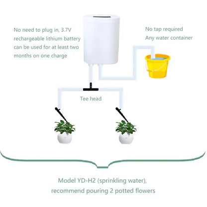 AquaGreen Pro – Het Slimme Automatische Irrigatiesysteem voor Jouw Planten