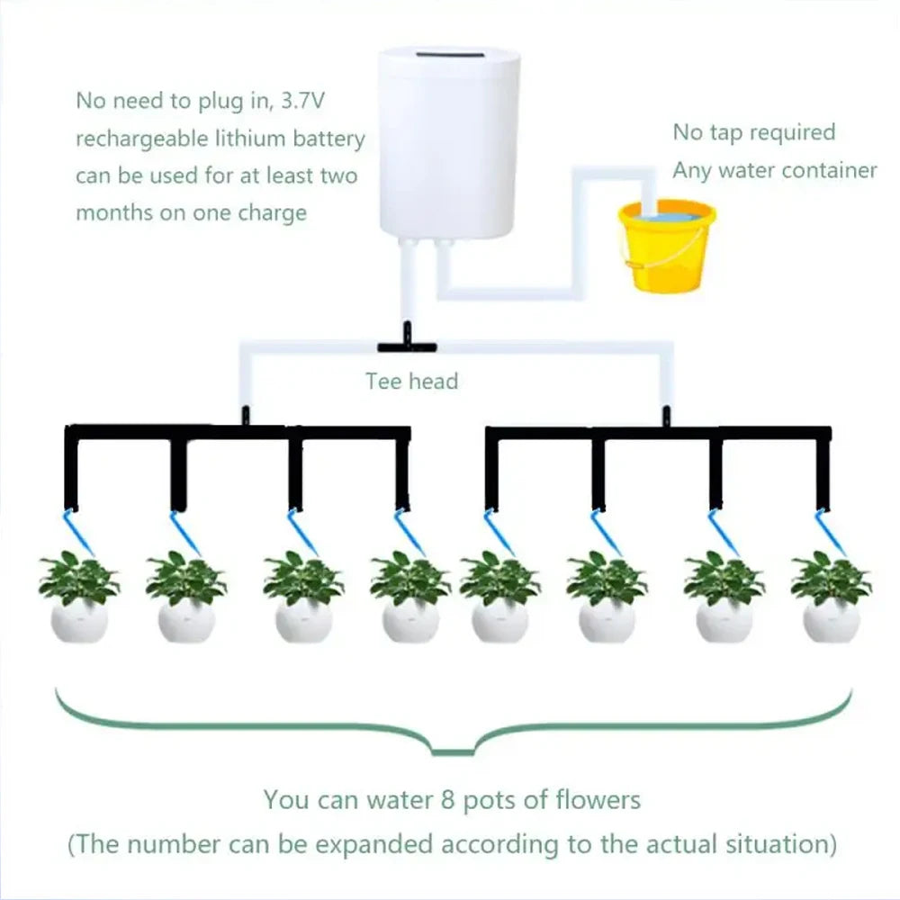 AquaGreen Pro – Het Slimme Automatische Irrigatiesysteem voor Jouw Planten