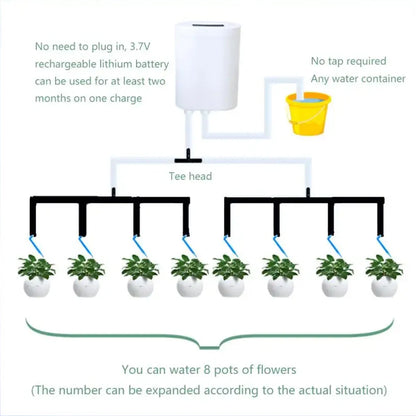 AquaGreen Pro – Het Slimme Automatische Irrigatiesysteem voor Jouw Planten
