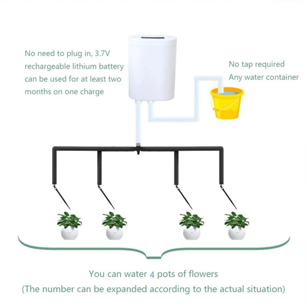 AquaGreen Pro – Het Slimme Automatische Irrigatiesysteem voor Jouw Planten