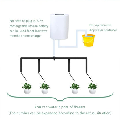 AquaGreen Pro – Het Slimme Automatische Irrigatiesysteem voor Jouw Planten