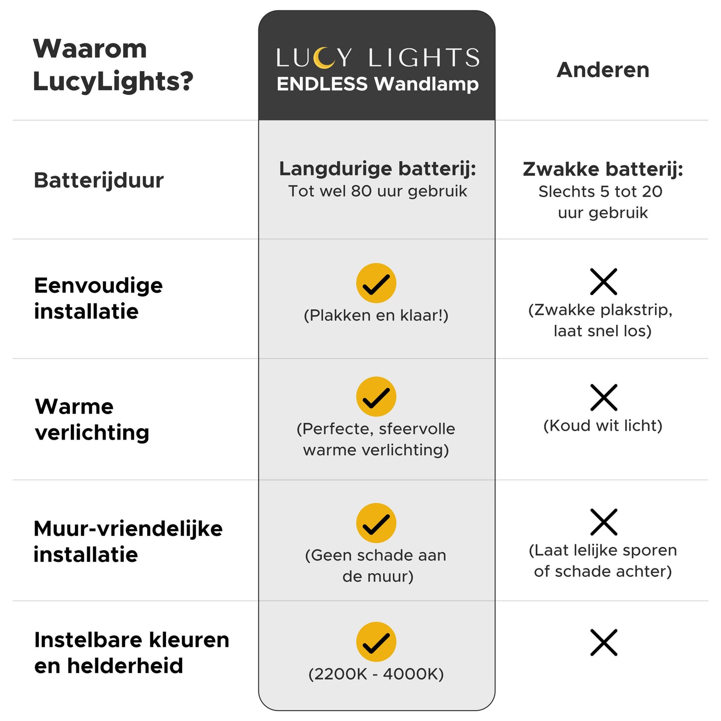 NexoLight Oplaadbare Wandlamp