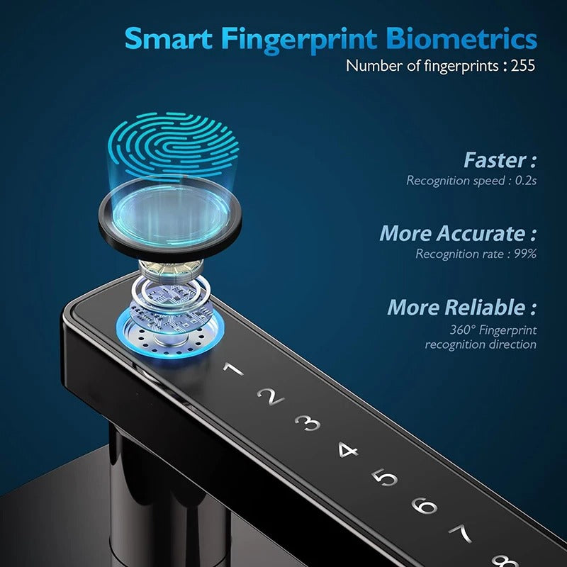 Keyless Touch Pro™ – Ontgrendel Je Deur Snel, Veilig en Zonder Sleutels
